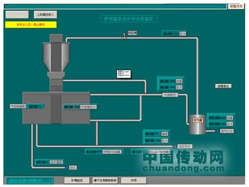 unimat plc在高炉电气自动化控制系统中的应用 plc技术网