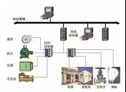 自动智能化成为大趋势,智能化实验室的5大系统了解一下