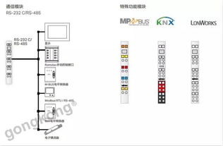 解决方案 如何让楼宇自动化高效节能,万可变给你看